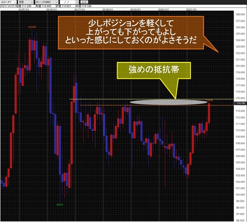 米ドル/円月足