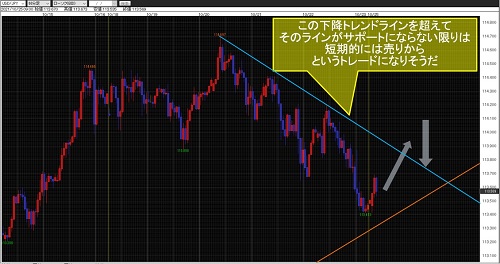 米ドル/円60分足チャート