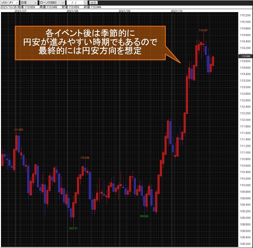 米ドル/円日足