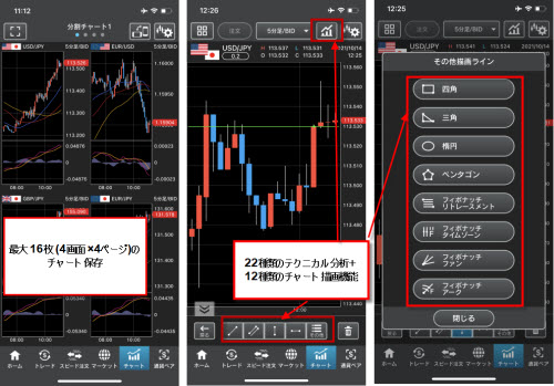 外為どっとコム[外貨ネクストネオ]GFXチャート画面