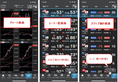 外為どっとコム[外貨ネクストネオ]GFXメニュー画面