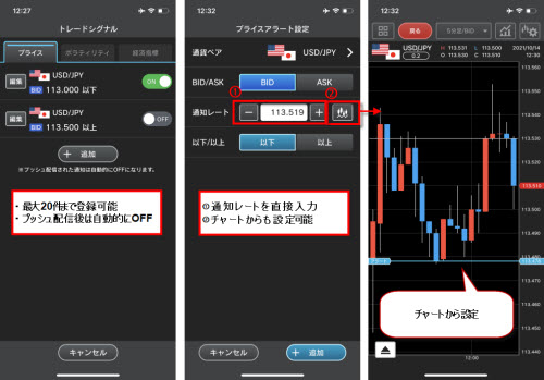 外為どっとコム[外貨ネクストネオ]GFXプライス通知設定画面