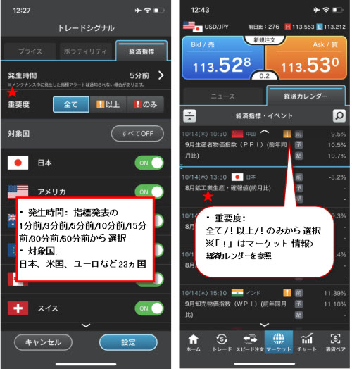 外為どっとコム[外貨ネクストネオ]GFX経済指標通知設定画面
