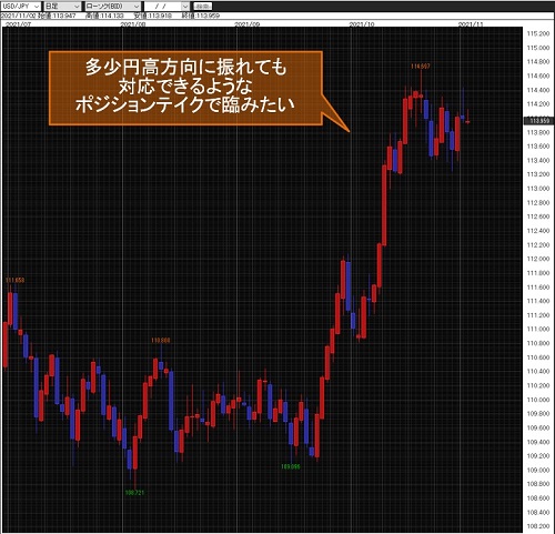 米ドル/円日足