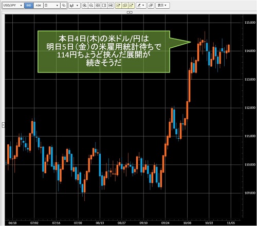 米ドル/円日足チャート
