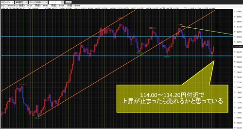 米ドル/円4時間足チャート