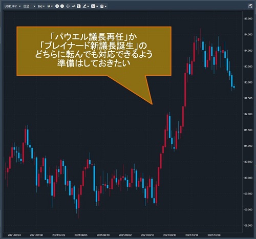 米ドル/円日足チャート