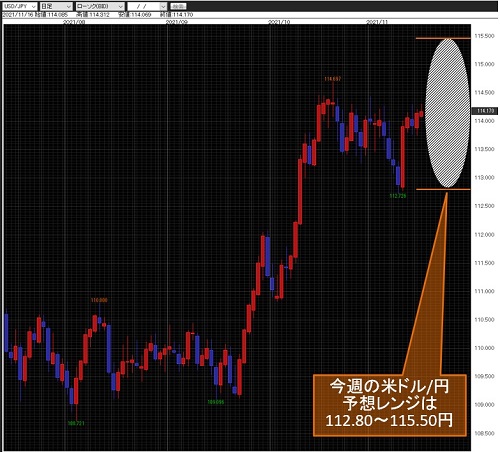 米ドル/円日足