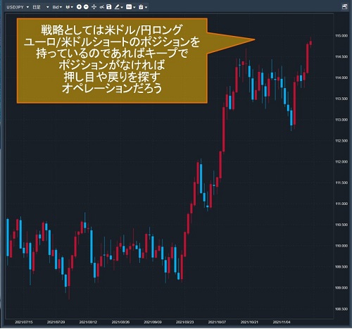 米ドル/円日足チャート