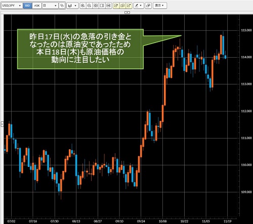 米ドル/円日足チャート