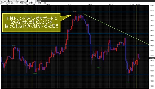 米ドル/円60分足チャート