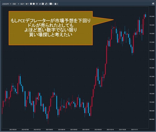 米ドル/円日足チャート