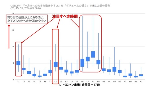米ドル/円の時間帯別ボラティリティ