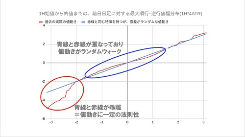 米ドル/円の時間帯別ボラティリティ
