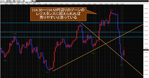 米ドル/円4時間足チャート