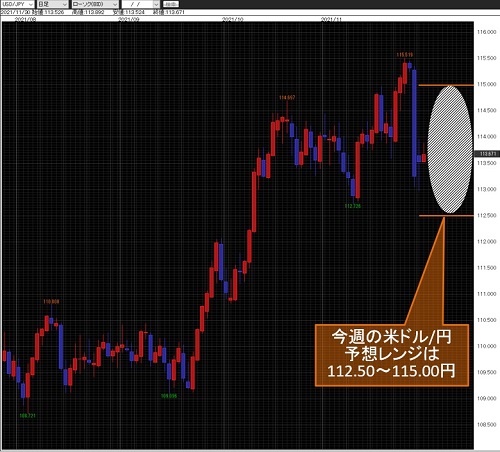 米ドル/円日足