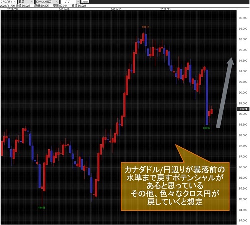 カナダドル/円日足