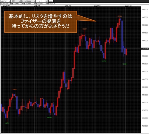 米ドル/円日足チャート