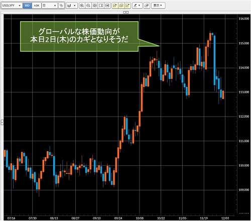 米ドル/円日足チャート