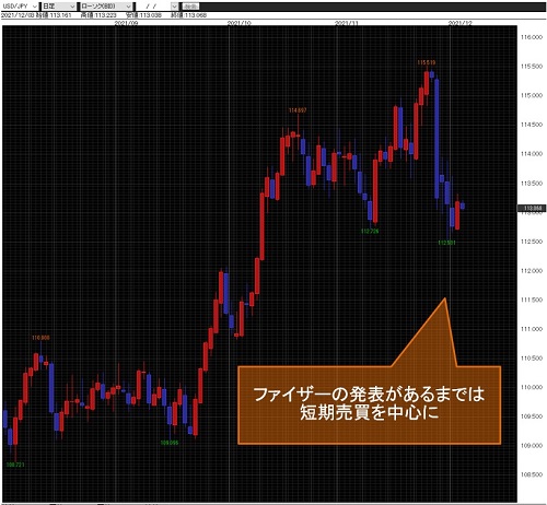 米ドル/円日足チャート