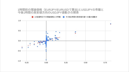 理論価格と実際価格の乖離