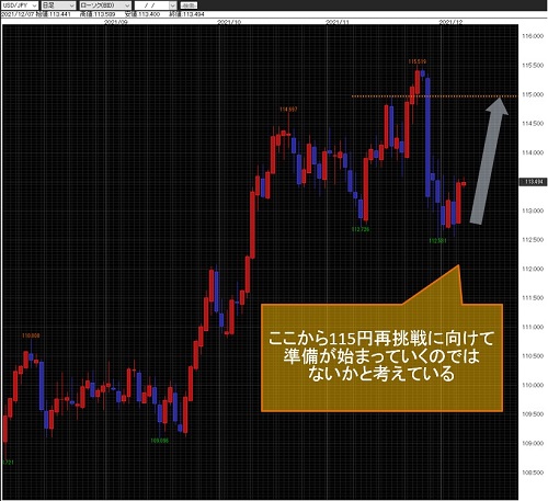 米ドル/円日足