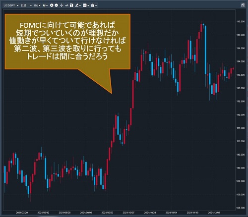米ドル/円日足チャート