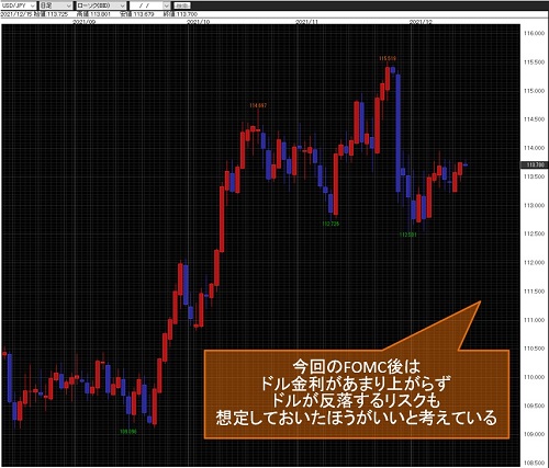 米ドル/円日足チャート
