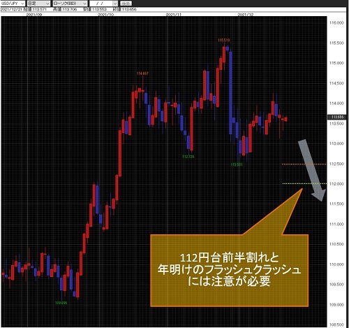 米ドル/円日足