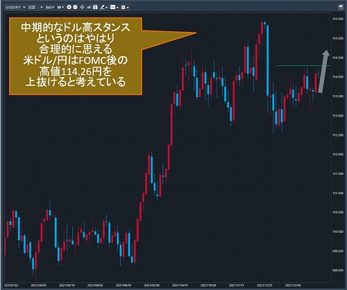 米ドル/円日足チャート