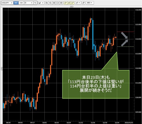 米ドル/円日足チャート