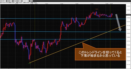 米ドル/円60分足チャート