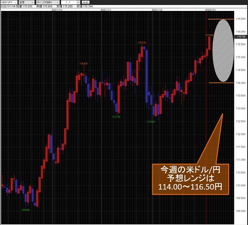 米ドル/円日足