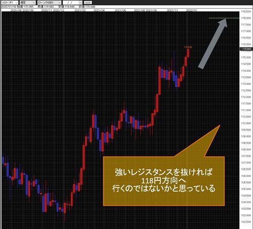 米ドル/円週足
