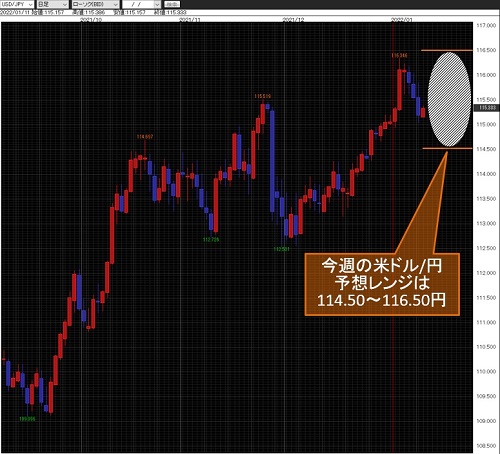 米ドル/円日足