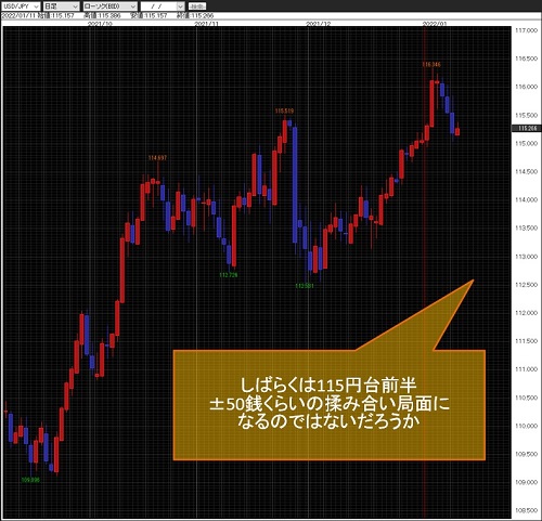 米ドル/円日足