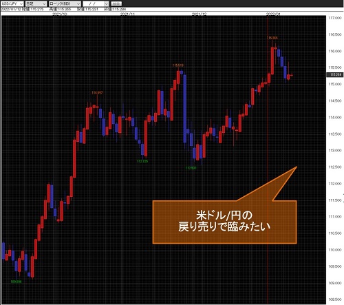 米ドル/円日足チャート