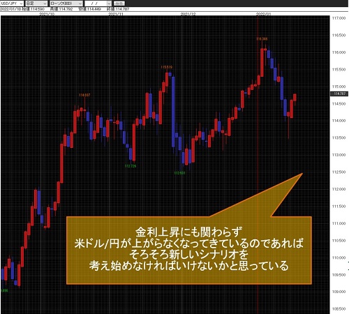 米ドル/円日足
