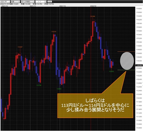 米ドル/円日足
