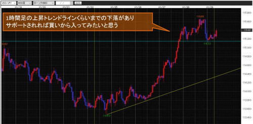 米ドル/円60分足チャート