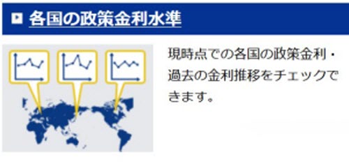 ＦＸプライム byGMO情報サービスデータ各国の政策金利水準