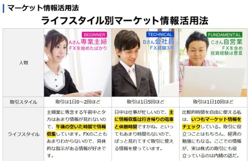 ＦＸプライム byGMOマーケット情報活用