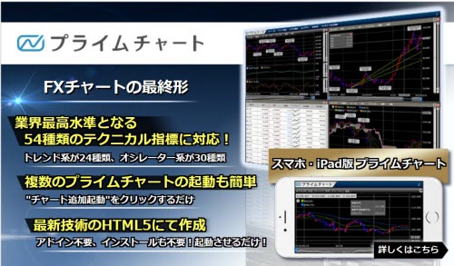 ＦＸプライム byGMO情報サービス取引ツールプライムチャート