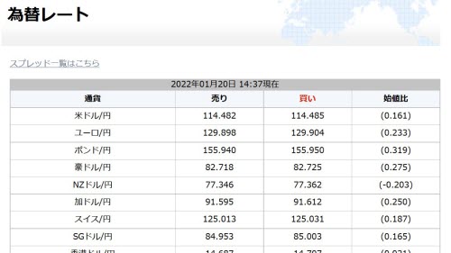 ＦＸプライム byGMO情報サービス取引ツール為替レート