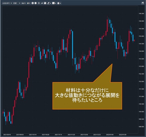 米ドル/円日足チャート