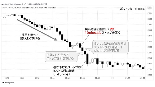 英ポンド/米ドル15分足