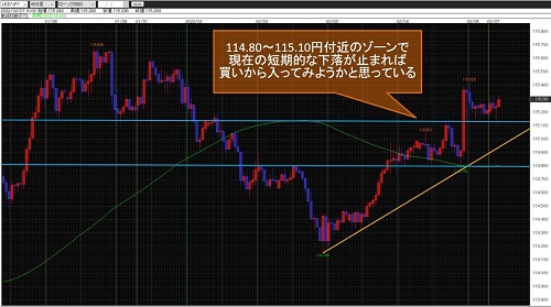 米ドル/円60分足チャート
