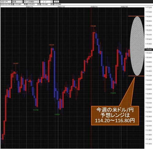 米ドル/円日足