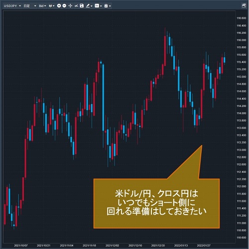 米ドル/円日足チャート