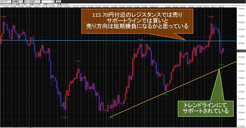 米ドル/円4時間足チャート